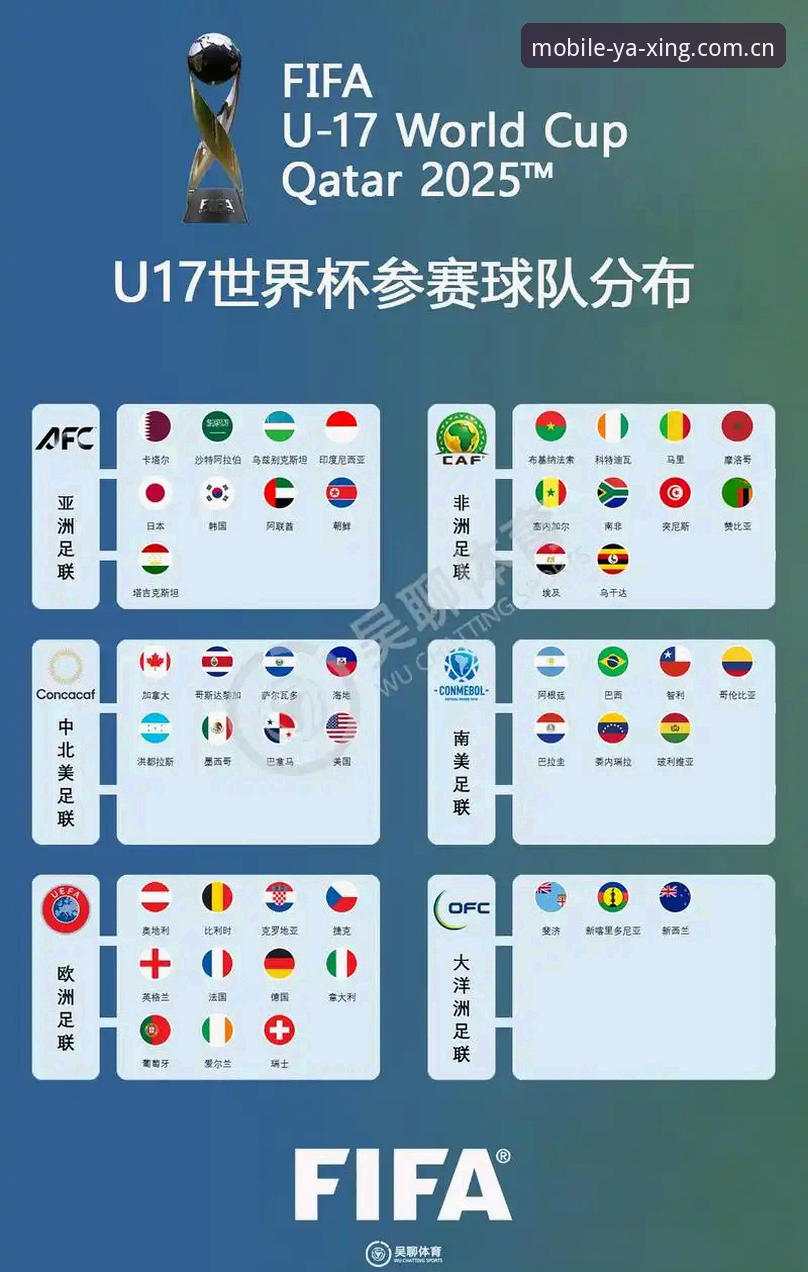 亚星一站式娱乐评测 U17世界杯抽签结果解读与完整观赛指南——亚星手机版带你深度剖析赛事脉络